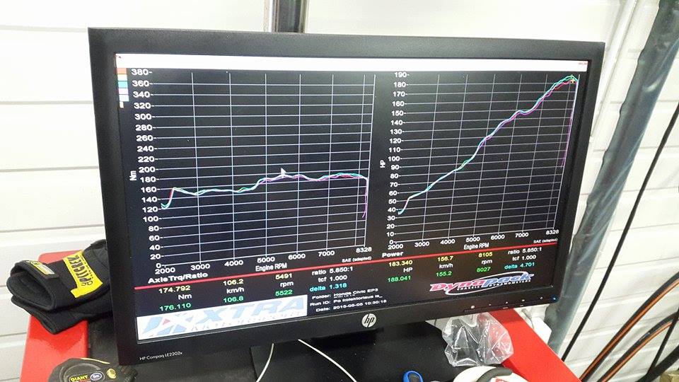 Aleksandro Iljino automobilio DYNO kreivės