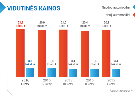 barometras_q1_2016-grafikai_002