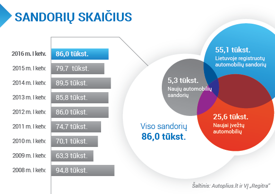 barometras_q1_2016-grafikai_001