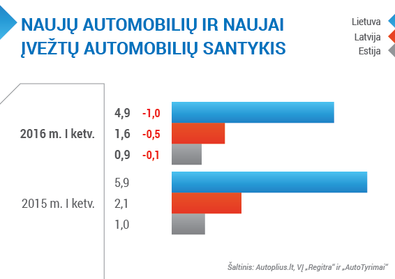 barometras_q1_2016-grafikai_005