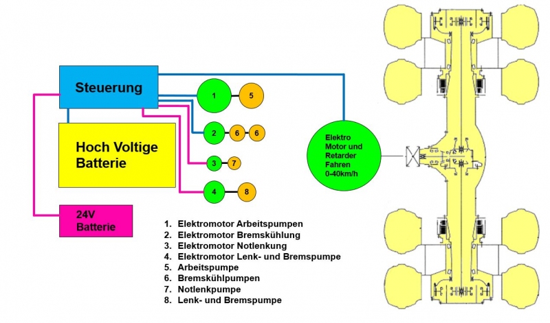 Schema