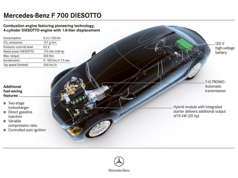 Mercedes-Benz DiesOtto variklio schema