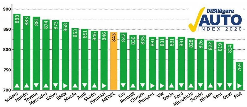 AutoIndex“ rezultatai 