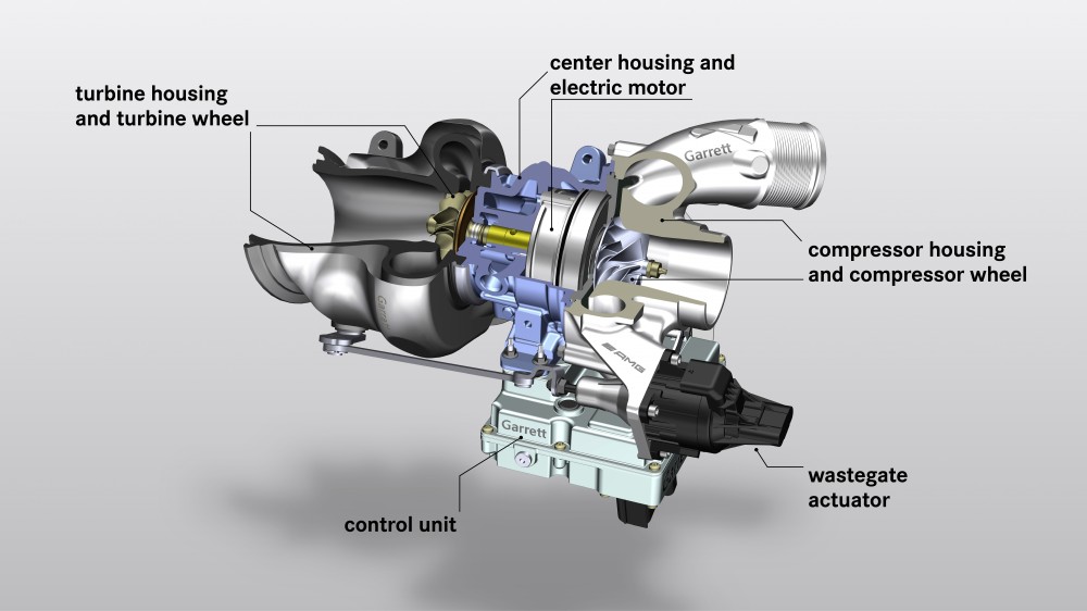 Innovative High Performance drive components made by Mercedes-AMG, electrified turbo charger