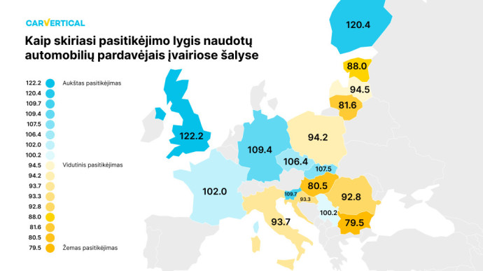 Kaip skiriasi pasitikėjimo lygis naudotų automobilių pardavėjais įvairiose šalyse